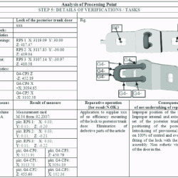 Ppo exam 630 practice test