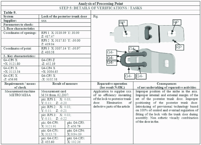 Ppo exam 630 practice test