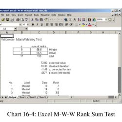 Wilcoxon rank sum test in excel