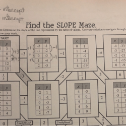 Slope maze identifying