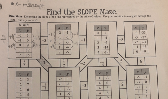 Slope maze identifying