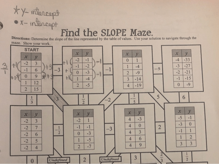 Slope maze identifying