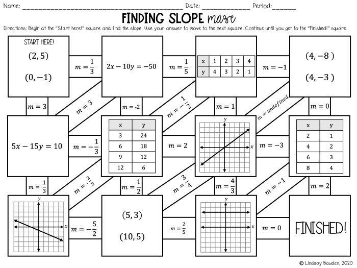 Finding slope graphs maze answer key