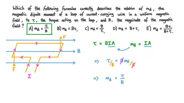 What is the ring's magnetic dipole moment