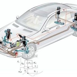 Subaru tires pakaba pakabos remontas chassis lake salem carmudi suspensi istilah