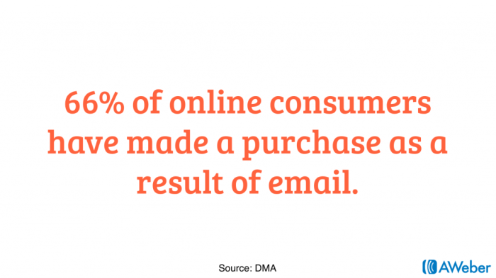 Retail websites can most advisedly grow their email list by