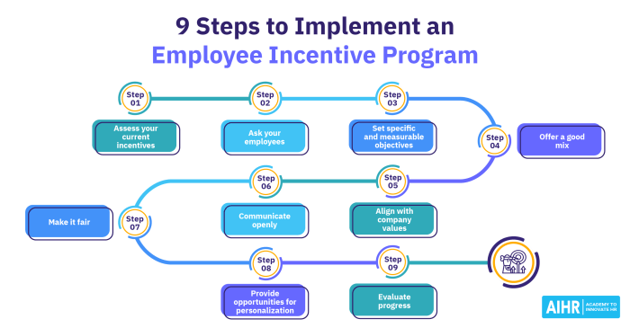 How employers communicate incentives greatly impacts employee motivation.