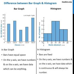 A histogram is if it has two clearly distinct modes.