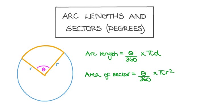 Arc lengths and areas of sectors worksheet answers