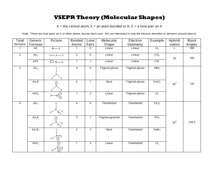 Molecular geometries of covalent molecules lab answers